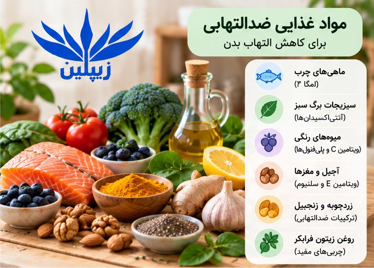 11 دستورالعمل موثر کنترل و درمان التهاب | روش‌های کاهش التهاب بدن