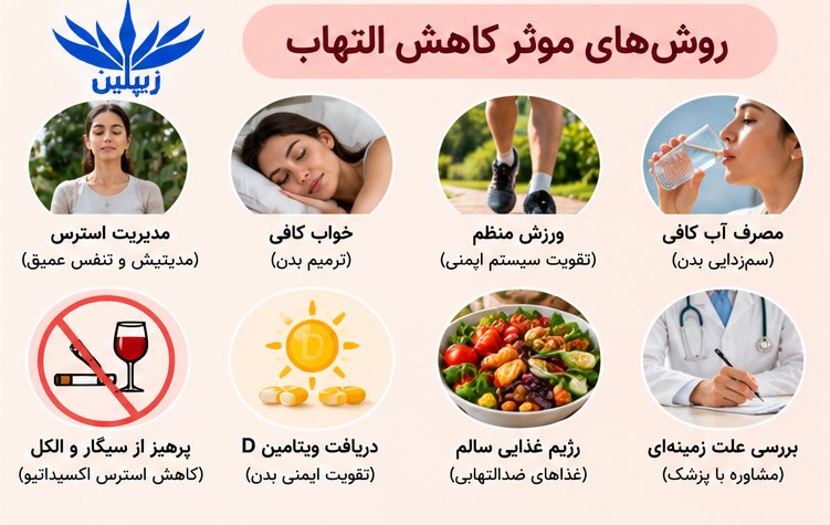 11 دستورالعمل موثر کنترل و درمان التهاب | روش‌های کاهش التهاب بدن
