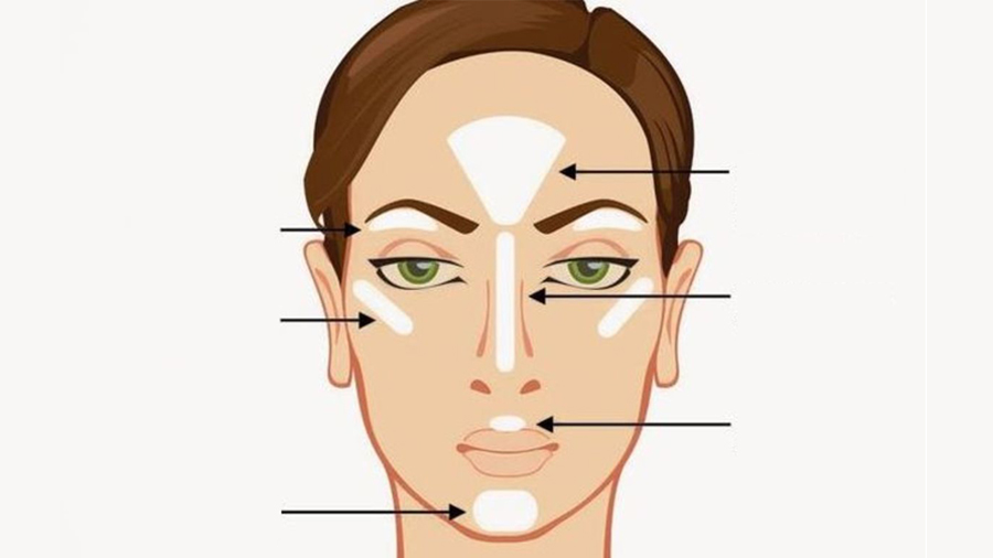 استفاده هایلایتر